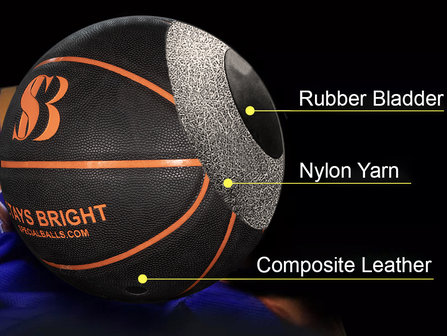Layers of the LED Basketball