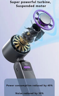 SB Mini ventilator met ijspack 